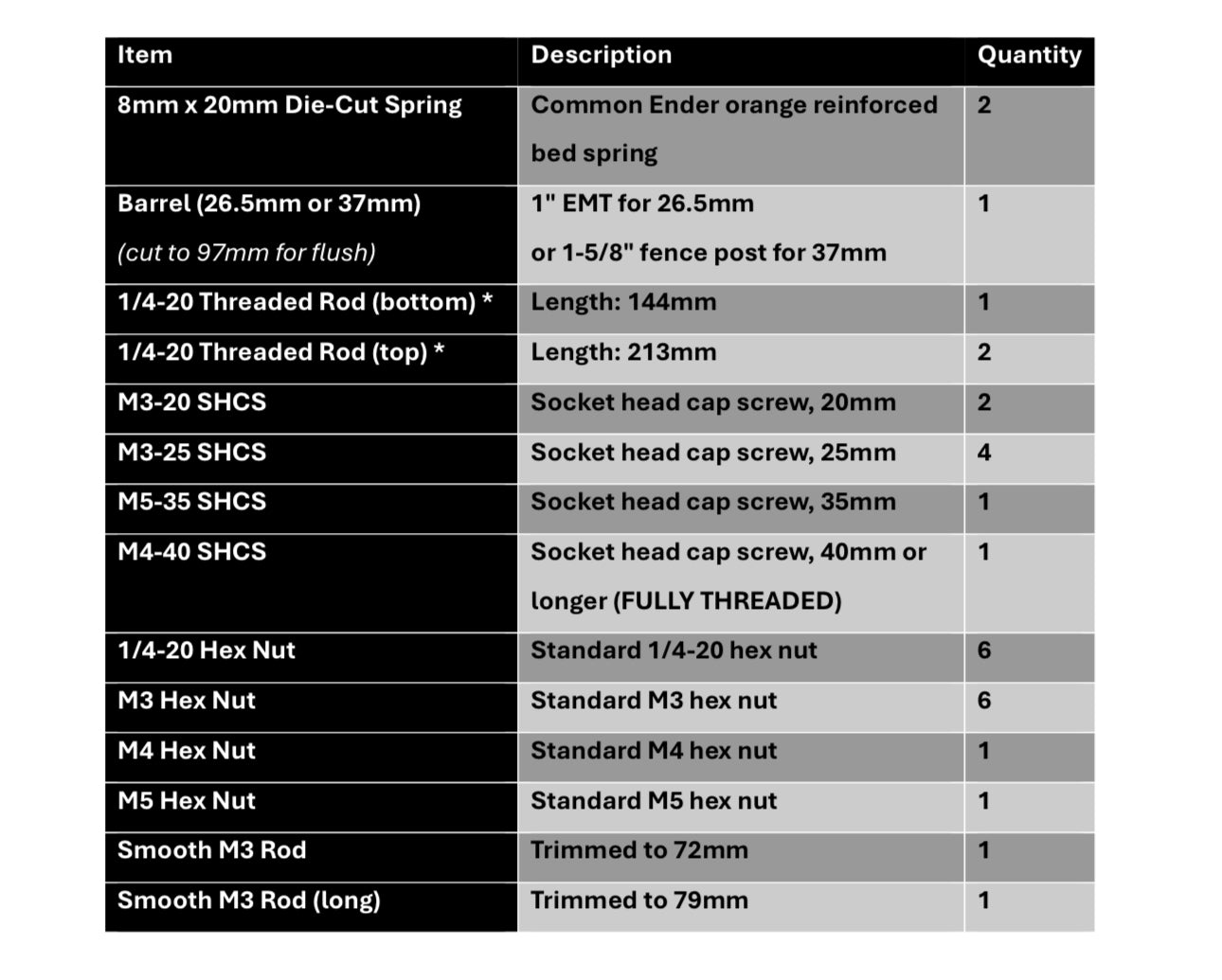 Mini Breacher Parts Kit
